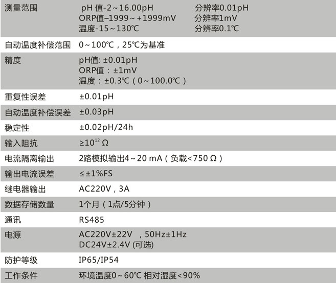 CN111-C技術(shù)參數(shù)