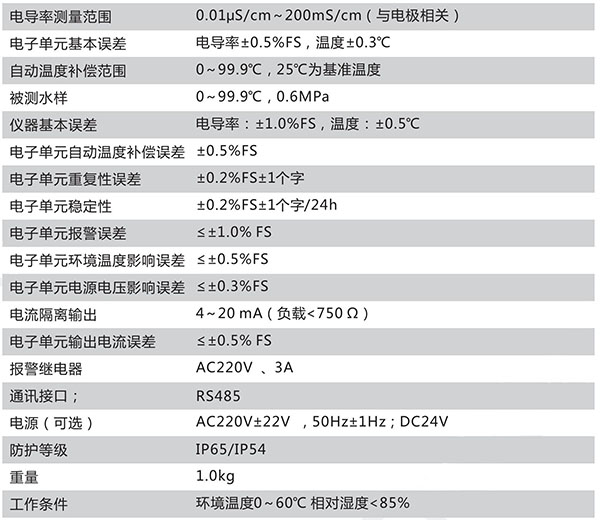 CN123-C技術參數(shù)