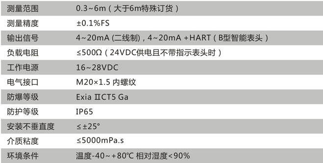 CN214技術(shù)參數(shù)