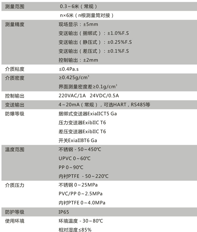 CN215技術參數(shù)