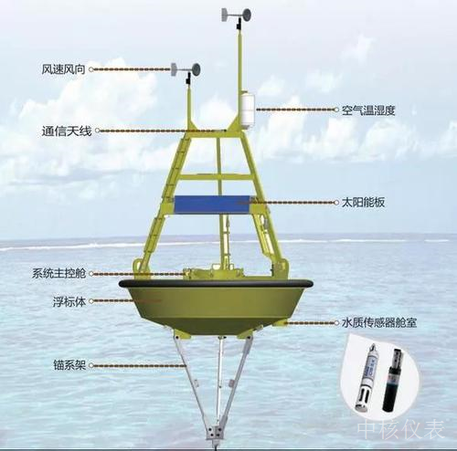 有政策又有市場(chǎng)，水質(zhì)監(jiān)測(cè)儀器儀表行業(yè)前景一片大好