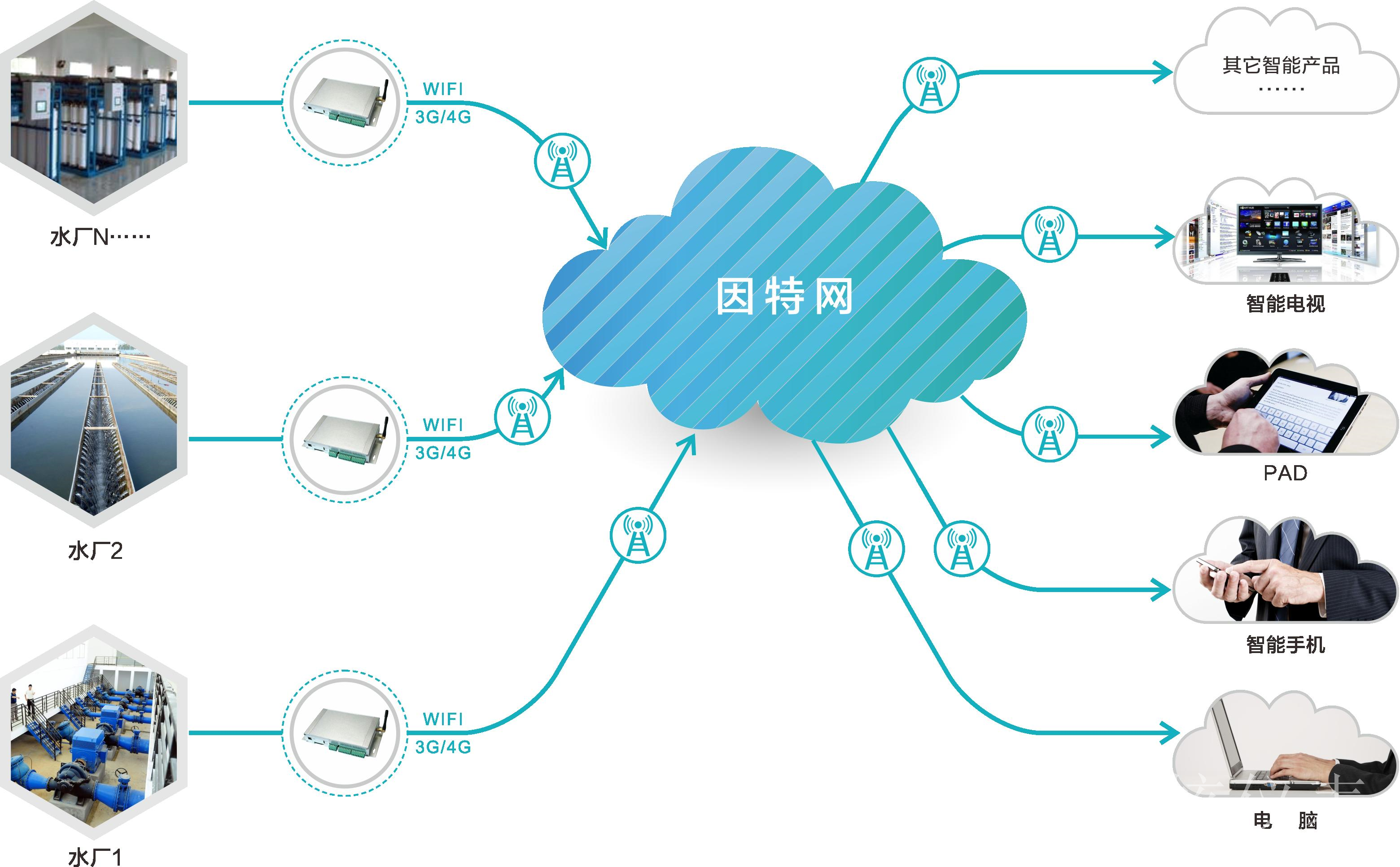 水質(zhì)監(jiān)測行業(yè)國產(chǎn)企業(yè)研發(fā)水平提高，繼續(xù)搶占市場份額